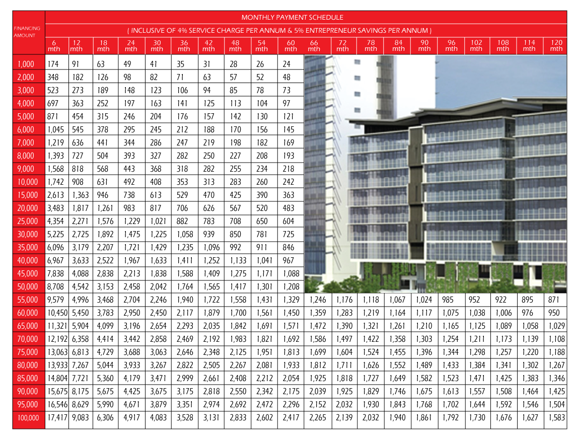 TEKUN Niaga Financing Scheme Repayment Schedule - Portal ...