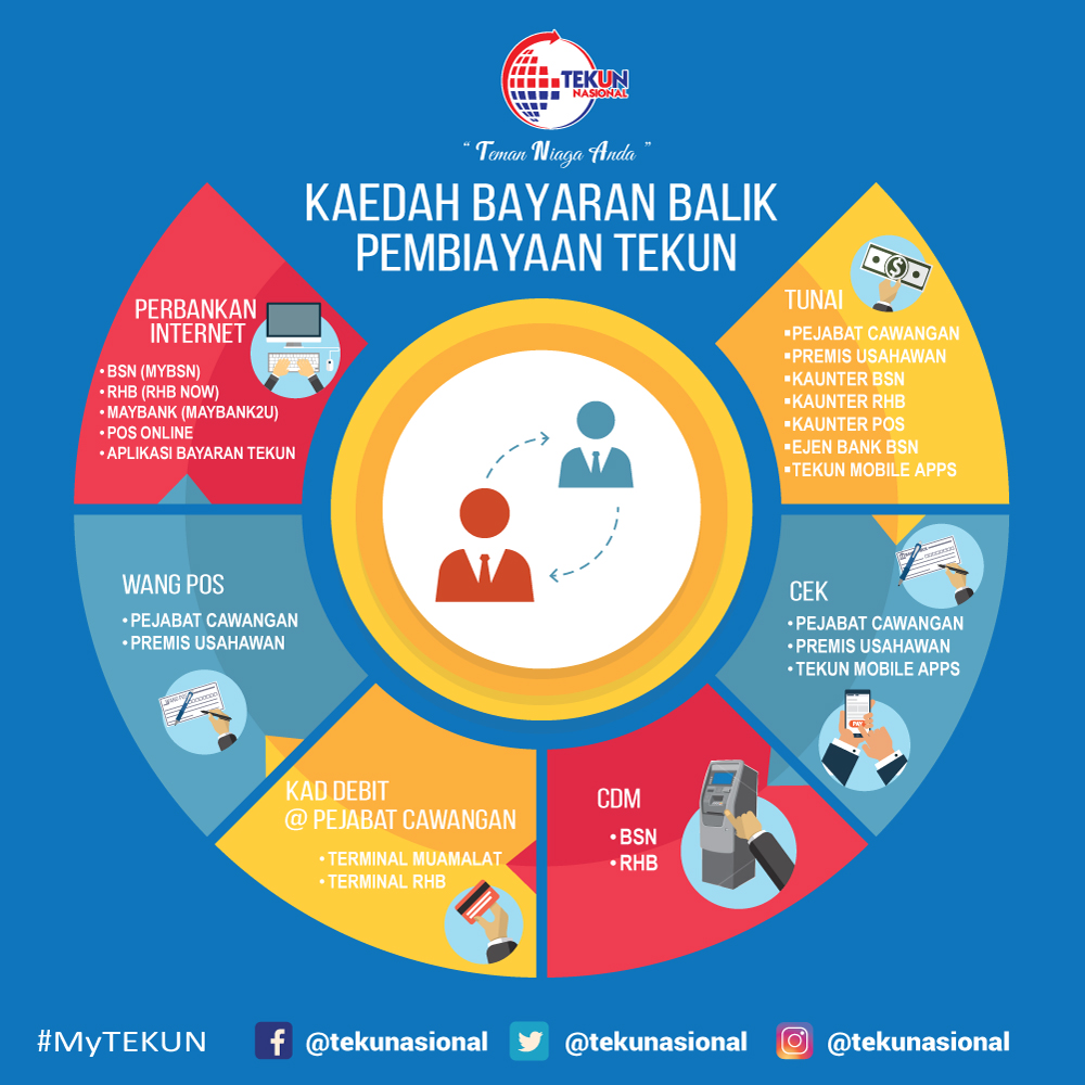 AR-RAHNU TEKUN - Portal Rasmi TEKUN Nasional